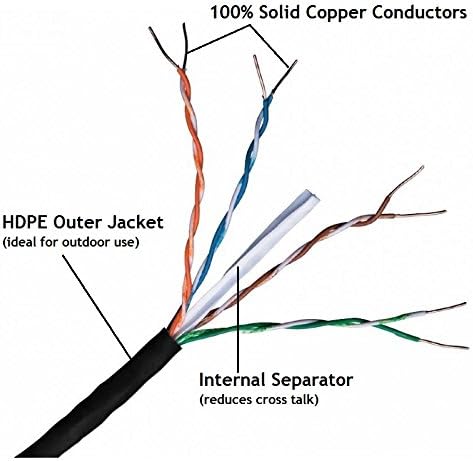 Cable Sourcing - 33ft (10m) CAT6, EXTERNAL &amp; INTERNAL, Ethernet, 100% Solid Copper, HD quality, 10GBASE-T (10-Gigabit), High Speed 250 MHz, Snagless RJ45, Networking, LAN, Patch, CCTV, HD IP Camera