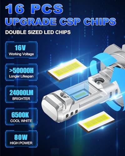 SUPAREE H7 LED Bulb H7 LED Car Canbus H7 LED 6500k White Hi/Lo Beam 12V 80W 24000LM 600% Bright 1:1 Mini Design Plug n Play 2pcs