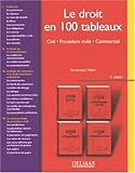 Image de Le droit en 100 tableaux : Civil, Procédure civile, Commercial
