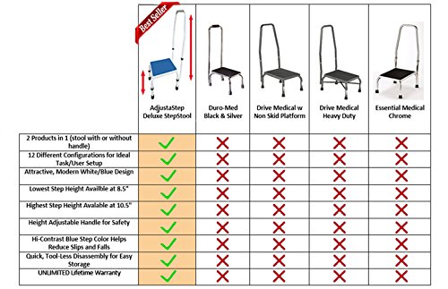 3 AdjustaStep+Footstool+Handrail+Adjustable+products