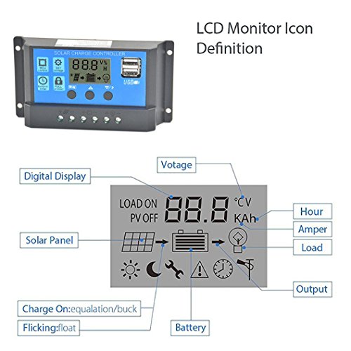 Tiean 10A/20A/30A/40A/50A/60A 12V-24V Solar Panel Regulator Charge Controller With Double USB Ports Charge for Phone (Blue30A)