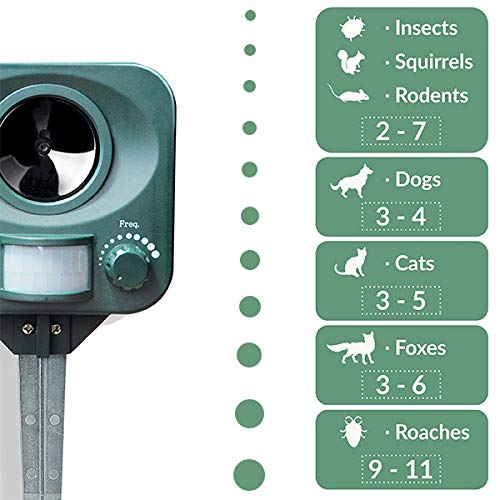 Pestbye® Waterproof Cat Repellent Solar Powered Quick Fix