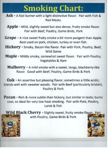 Smoking Wood Chips 210 Cu Inch Gal Bag Hickory