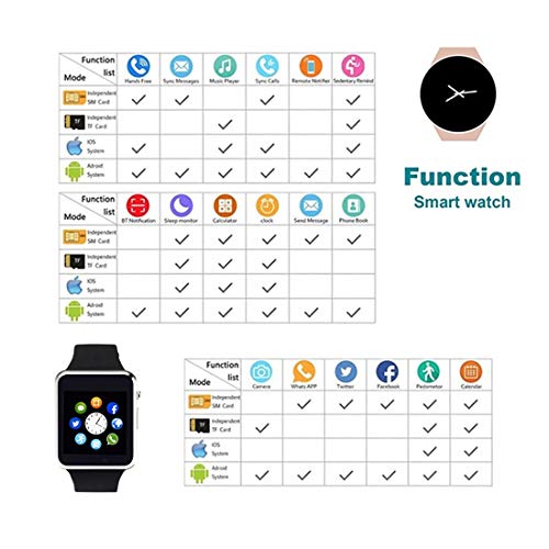 Hocent Smart Watch Phone, Smartwatch with SD Card Camera Pedometer Call Text SNS SMS Sync SIM Card Slot Music Player Alarm Compatible with Android and iPhone (Partial Functions) for Men Women Teens - Thumbnail 4