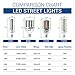 Hyperikon LED Corn Bulb Street Light, 125W (Hip HID Replacement), Outdoor Area Lighting E39 Large Mogul, 5000K, Waterproof, UL, DLC