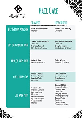 Alaffia - EveryDay Coconut - Hydrating Conditioner, Purely Coconut, 32 Ounces