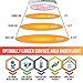 12W LED Grow Light Bulb by Vemotix- Plant Light Bulb E26 - Bulbs for Indoor Garden Greenhouse and Hydroponic Plants (Package May Vary)