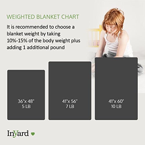 image for Premium Weighted Blanket for Kids by InYard | 7 lbs | 41”x56” (for