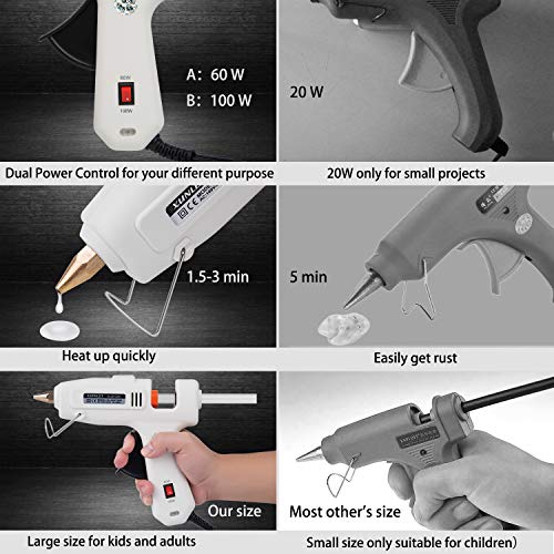 Yangbga Hot Glue Gun Full Size, 60/100W Dual Power 7.5x6.5in Heavy Duty