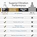 AQUACREST Replacement DA29-00003G NSF 401,53&42 Refrigerator Water Filter, Compatible with Samsung DA29-00003G, DA29-00003B, DA29-00003A, Aqua-Pure Plus, HAFCU1 (Pack of 2)