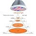 24W LED Grow Light, UNIFUN E27 Plant Bulbs Plant Growing Bulb for Garden Greenhouse Plants Growing Lamps