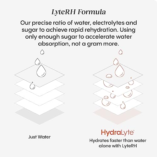 HydraLyte Electrolyte Tablets - Variety Flavoured Electrolytes, Low Sugar Electrolytes Formulated to Accelerate Hydration, Post Workout, Travel Essential - Safe Hydration for All Ages (60 Count)