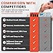 Wooppa Snoring Solution - Anti Snoring Solutions - Anti Snoring Devices - Snore Aids - Nose Vents - Snore Nasal Dilators - 8 Pack - Snore Stopper Set - Reduce Snoring - Stop Snoring
