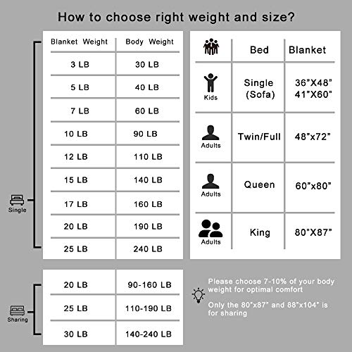 Smart Queen Weighted Blanket for Kids 7 Pounds (41"x 60", Throw Size