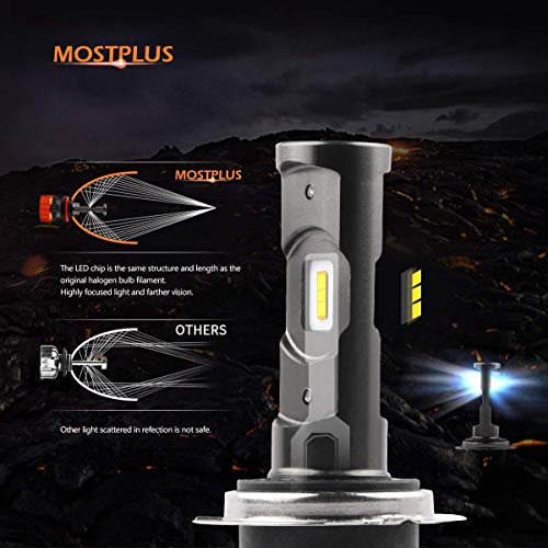 MOSTPLUS 8000 Lumens 80W/Pair-H7+H11+H11 All-in-One LED-TX1860 Chip Really Focused Headlight Bulbs Super Mini Conversion Kit Xenon White Three Years Warranty (3 Pairs) - Thumbnail 3