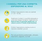 Bionike Defence Sun Milk SPR After Sun Spray 24hr Hydration view 6