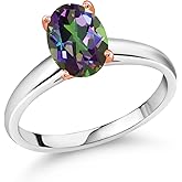 Gem Stone King 2.30 Ct Green Mystic Topaz 925 Silver and 10K Rose Gold Ring Ring