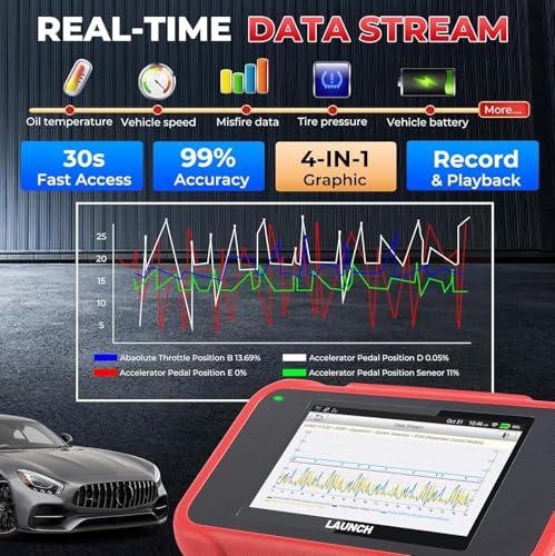 LAUNCH CRP129E OBD2 Car Diagnostic Tool, Car Code Reader, EOBD Tester for ABS, SRS, Engine and Transmission, with Service Functions, for DPF, Oil, EPB, SAS, TPMS, BMS and Throttle Valve Regulation,