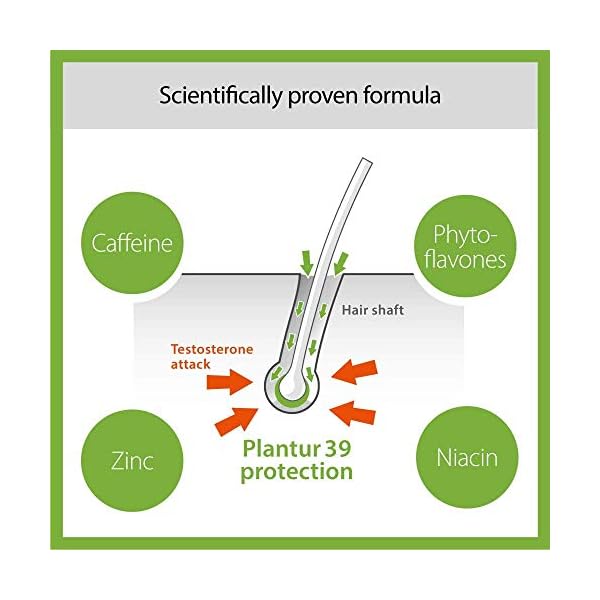 Plantur 39 Caffeine Shampoo Prevents and Reduces Hair Loss 250ml | For Fine Brittle Hair | Unique Galenic Formula…