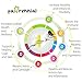 Pawrennial Glucosamine for Dogs - 140 Soft Chews Treats - Natural & Organic Hip and Joint Supplement for Dogs, Glucosamine Chondroitin for Dogs, MSM Turmeric & Hemp Seed Virgin Oil Omega 3-6