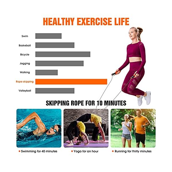 Smart-Skipping-Rope-with-Counter-Digital-Skipping-Rope-Adult-Fitness-Women-Men-Kids--Bluetooth-Skip-Rope-with-APP-Jumping-Boxing-Exercise-Home-Gym MEOREX Skipping Rope with Counter, Digital Speed Jump Ropes for Fitness Women, Men & Kids - Calorie Counter Bluetooth…