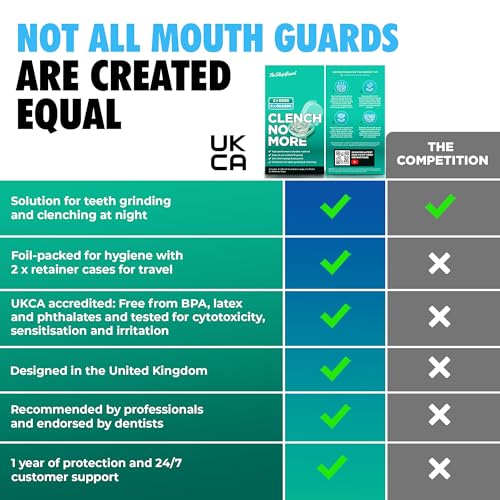 TheSleepGuard Mouth Guard for Clenching Teeth at Night [Pack of 4, Small & Large Sizes] – Custom Night Guards for Teeth Grinding – Nighttime Protection During Sleep for Men and Women