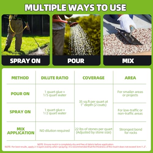 Shabebe Mulch Glue for Landscaping, 1.3 Gallon High-Concentration Rock Glue, Gravel Binder with Ultra-Stick Grip, Covers 3X More Area for Pea Gravel, Mulch & Pebbles, Long-Lasting & Non-Toxic