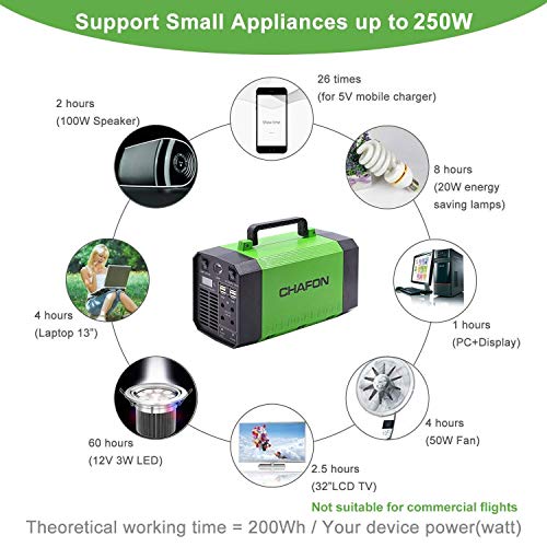 CHAFON [Upgraded] 200Wh Portable Generator Power Station Rechargeable