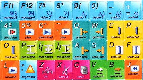 New Avid Media Composer Keyboard Sticker for Desktop Laptop (7/16"-1/2")