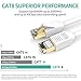 GLANICS Cat 8 Ethernet Cable, 10ft 2 Pack Shielded Network Internet Cable 40Gbps Patch RJ45 High Speed Gold Plated Plug SSTP LAN Wire for Router, Modem, Gaming, Xbox, PS4, Switch