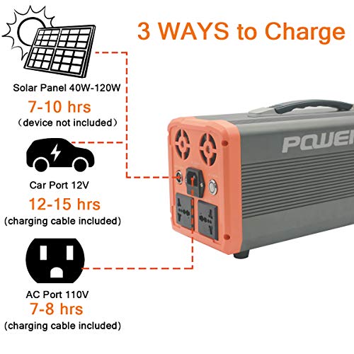 POWERIVIER Portable Power Station,Solar Generator 1000W,Electric
