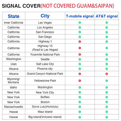 AT&T Prepaid Sim Card for USA Canada 10 Days Preload 22 GB Data Unlimited Calls Texts Pricepulse