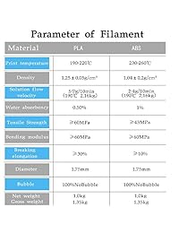 Anet 3d pla 1 kg 1.75 mm PLA filamento impresora 3d, dimensional Precisión +  0,05 mm Blanco, 1 kg Spool (2.2 libras), 1.75 mm, PLA (poliácido láctico), color blanco