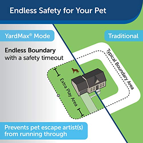 PetSafe YardMax BatteryOperated InGround Pet Fence Cordless