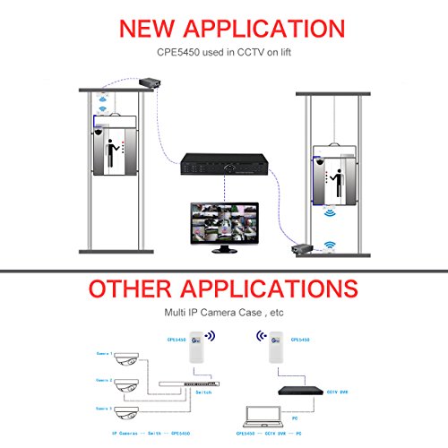 CPE5450 Wireless Bridge Kit, 5GHz 450Mbps 802.11ac Preconfigured