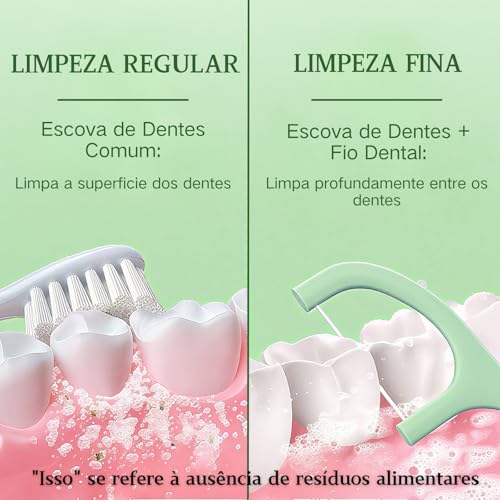 GODREAM Fio Dental com Haste 2 em 1, Kit com 200 Unidades para Limpeza Bucal Profunda, Macio e Resistente, Fácil de Usar, Palitos Interdental, Ideal para Viagens e Uso Diário, Menta
