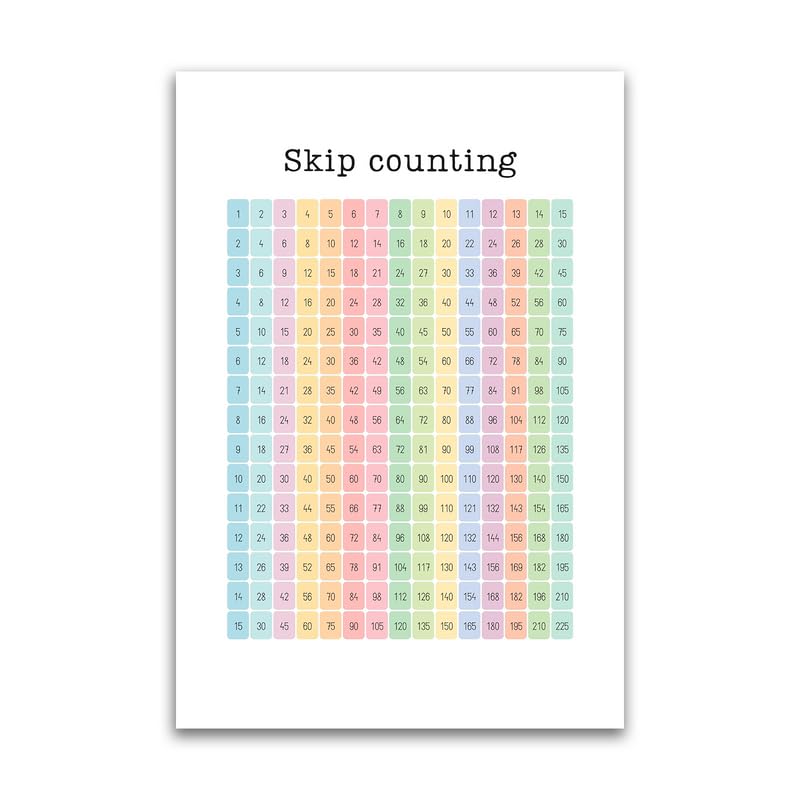 Photo 1 of Skip Counting Chart Poster - Educational For Gradeschool Homeschool Classoom - 12 x 18 Inch Premium Gloss Poster - For Classrooms Dorms And Home Decor - Made in USA - FHJP0492