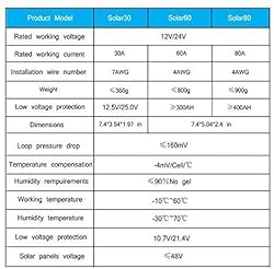 Solar Charge Controller 80A PWM 12V 24V 1920W Solar