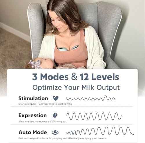 MOMMED Electric Breast Pump, 24mm Electric Breast Pumps with 3 Modes and 12 Powers, Leakproof Design Hands-Free Breast Pumps, Includes 17/19/21mm Flange Inserts