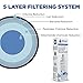 Refresh Replacement Refrigerator Water Filter Compatible with Kenmore 46-9690, ADQ36006102 and LG LT700P, ADQ36006101 (1 Pack)