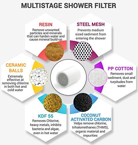 Shower Filter Water Softener Chlorine and Impurities Removal - Thumbnail 5