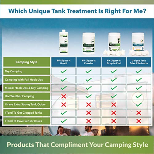 3 Unique+Digest+Holding+Tank+Treatment