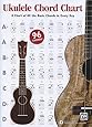 Alfreds Ukulele Chord Chart A Chart of All the Basic Chords in Every
Key Chart Epub-Ebook