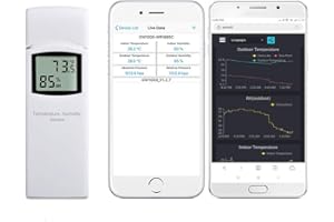 Ecowitt WN32(WH32) Wireless Outdoor Temperature and Humidity Sensor, Thermometer and Hygrometer Gauge with LCD Display, Default Degree Fahrenheit, Remote App Monitoring