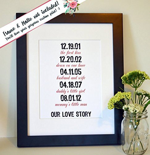 Christmas gift for wife – healthaholico us, inc. Best Christmas Gifts for Wife: Amazon.com