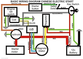 8 Coil 5 Wire Stator Wiring Diagram - Fuse & Wiring Diagram