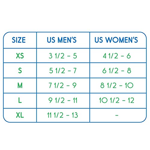 Orthotic Shoe Inserts by Vivesole - 3/4 Insole for Plantar Fasciitis, Foot Arch and Heel Pain Relief - Cups Support for Men and Womans Feet - Similar to Custom Fit - For Walking, Running and Exercises