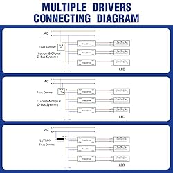 GOOVER 25W Triac Dimmable Driver,Power Supply,AC