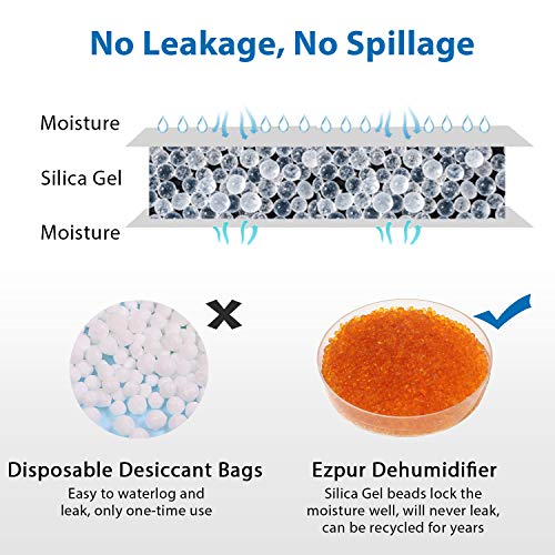 Gun Safe Dehumidifier Renewable Mini Dehumidifiers for Bathroom, Closet