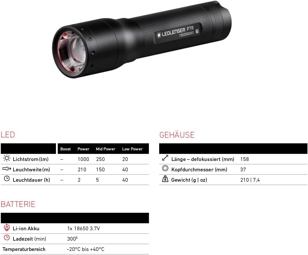 Ledlenser P7R Specifications Table